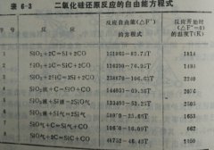 碳化硅微粉 碳化硅微粉