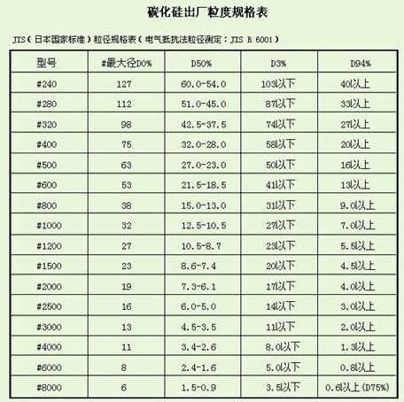 碳化硅微粉化学成分表