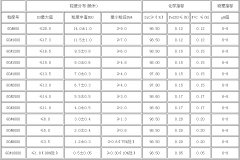 碳化硅微粉 碳化硅微粉