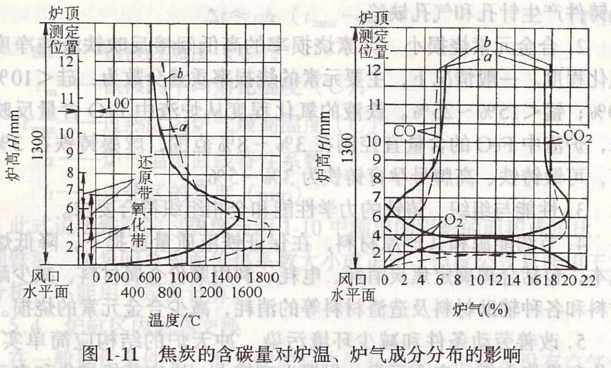 铸造增碳剂对铁液影响