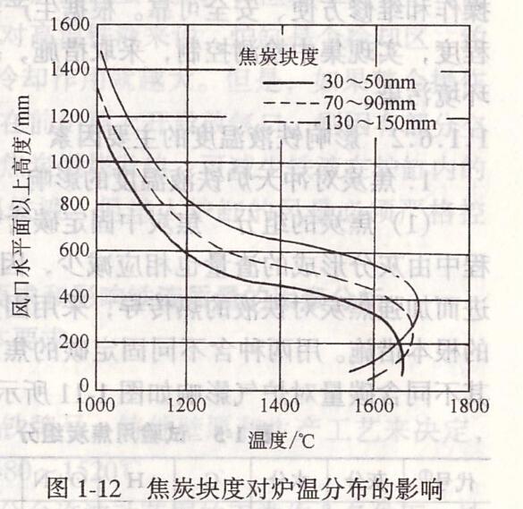 铸造用增碳剂