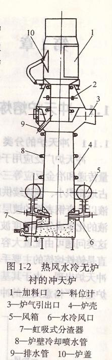 冲天炉基本结构
